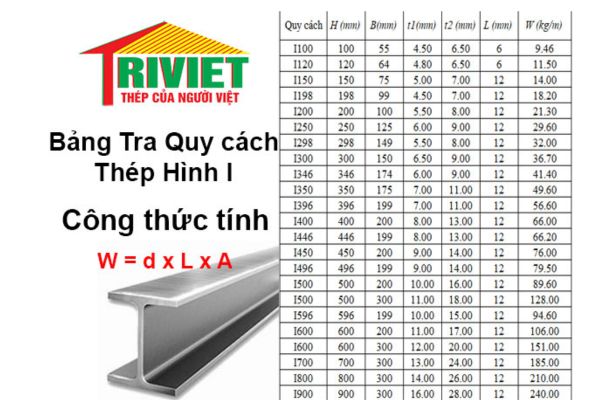 Vai trò quan trọng của bảng tra trọng lượng thép hình I